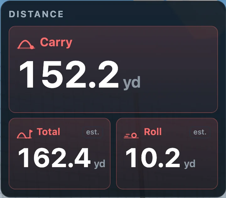 Distance card: carry 152.2 yd, total 162.4 yd, roll 10.2 yd